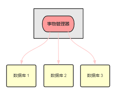 分布式消息系统怎么选?体验时要注意哪些坑? 第2张 分布式消息系统怎么选?体验时要注意哪些坑? 第2张