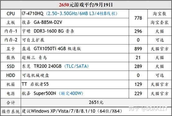 主机测评更换主题中,可能存在变动,骚安无照! 第1张 主机测评更换主题中,可能存在变动,骚安无照! 第1张