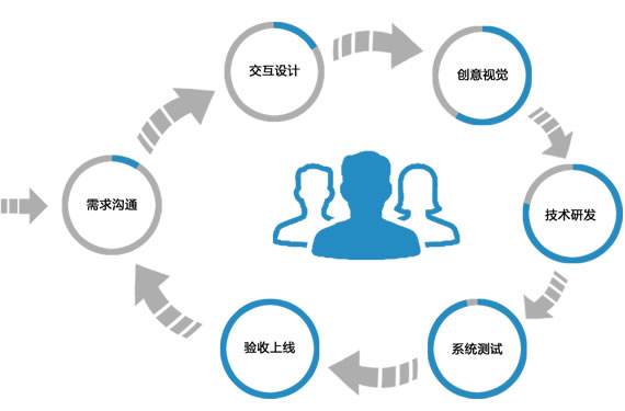 软件开发全流程中,新手团队需关注哪些关键问题以避免常见陷阱? 第1张 软件开发全流程中,新手团队需关注哪些关键问题以避免常见陷阱? 第1张