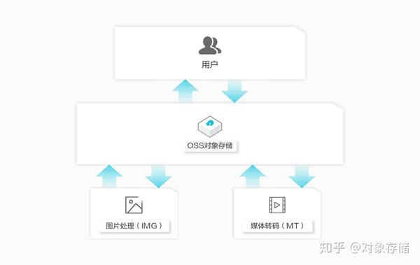 如何将虚拟主机的静态资源映射到阿里云OSS? 第1张 如何将虚拟主机的静态资源映射到阿里云OSS? 第1张