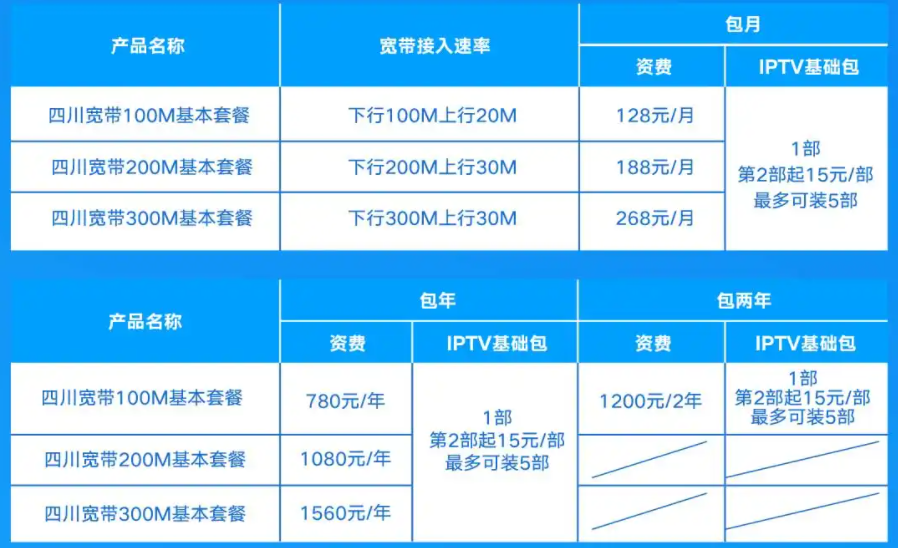 华数宽带平湖怎么样?平湖华数宽带办理价格及资费标准 第1张 华数宽带平湖怎么样?平湖华数宽带办理价格及资费标准 第1张