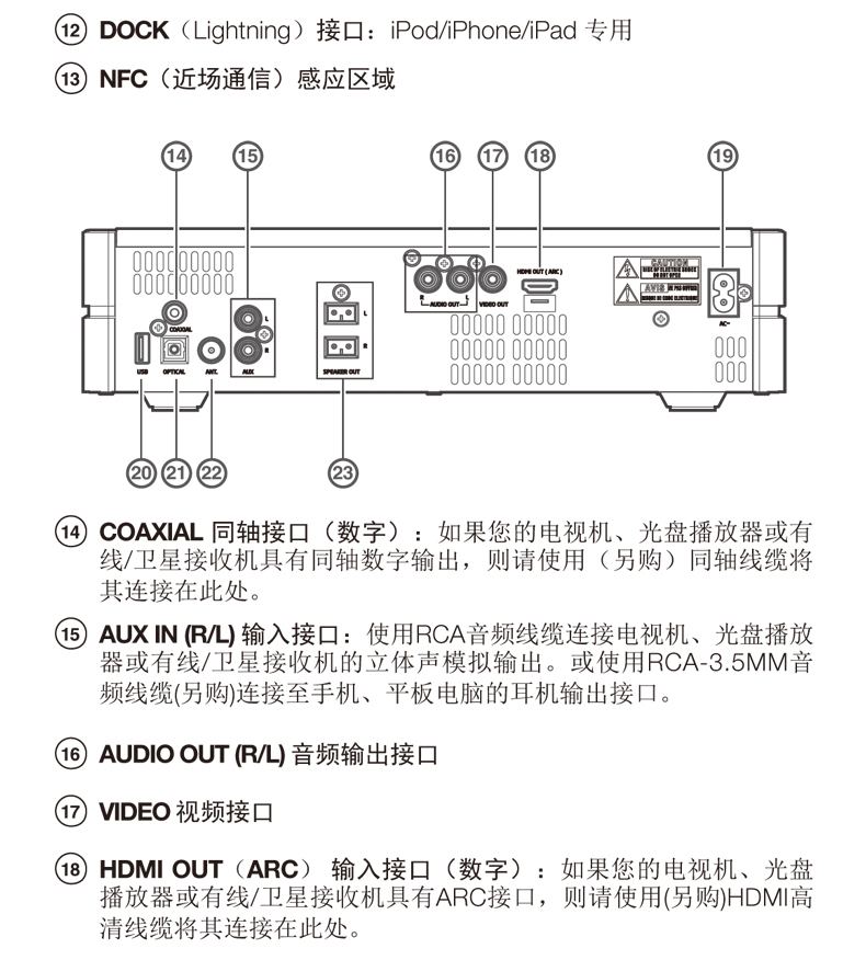 我的有源音箱上的cdn2接口是接什么的,找不到说明书怎么办? 第2张 我的有源音箱上的cdn2接口是接什么的,找不到说明书怎么办? 第2张
