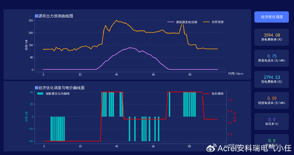 安全稳定控制系统具体能解决哪些电网运行风险问题? 第2张 安全稳定控制系统具体能解决哪些电网运行风险问题? 第2张