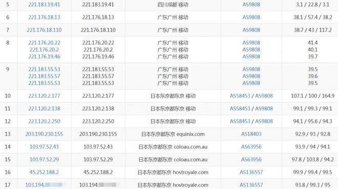 hostdare怎么样？日本VPS测评，三网软银线路