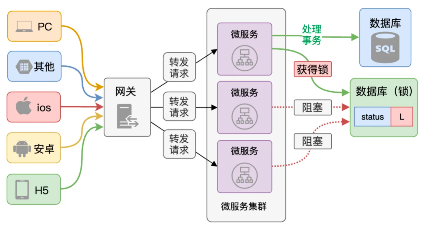 分布式锁云服务器是什么?如何实现分布式锁与云服务器协同? 第1张 分布式锁云服务器是什么?如何实现分布式锁与云服务器协同? 第1张