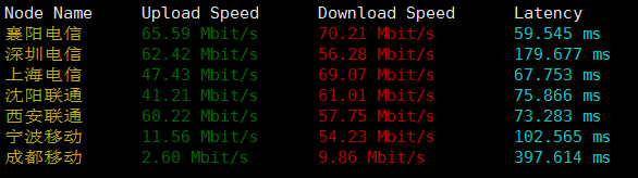 hostdare怎么样?日本VPS测评,三网软银线路 第2张 hostdare怎么样?日本VPS测评,三网软银线路 第2张