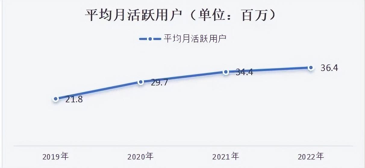 V.PS:全场9折,IP尾数为8的客户流量流量翻倍,老用户免费升级配置或者流量翻倍 第2张 V.PS:全场9折,IP尾数为8的客户流量流量翻倍,老用户免费升级配置或者流量翻倍 第2张