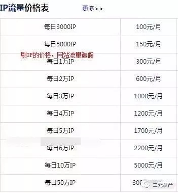 V.PS:全场9折,IP尾数为8的客户流量流量翻倍,老用户免费升级配置或者流量翻倍 第3张 V.PS:全场9折,IP尾数为8的客户流量流量翻倍,老用户免费升级配置或者流量翻倍 第3张