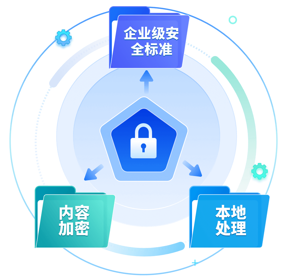 安全保密数据库如何保障企业核心数据不泄露? 第1张 安全保密数据库如何保障企业核心数据不泄露? 第1张