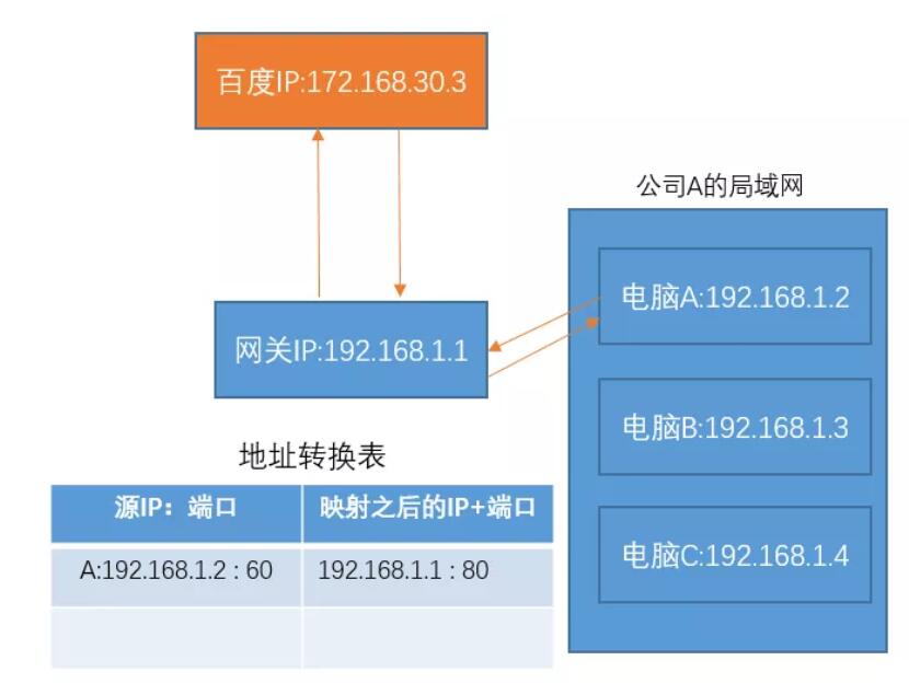 域控域名与外网域名有何区别与联系? 第1张 域控域名与外网域名有何区别与联系? 第1张