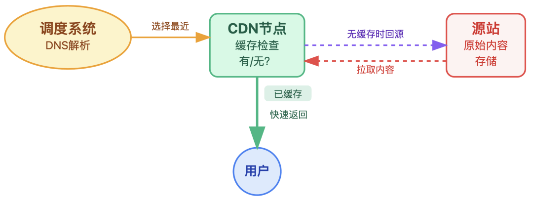 关于cdn业务,究竟有多长的免费测试期?是短暂体验还是长期试用? 第1张 关于cdn业务,究竟有多长的免费测试期?是短暂体验还是长期试用? 第1张
