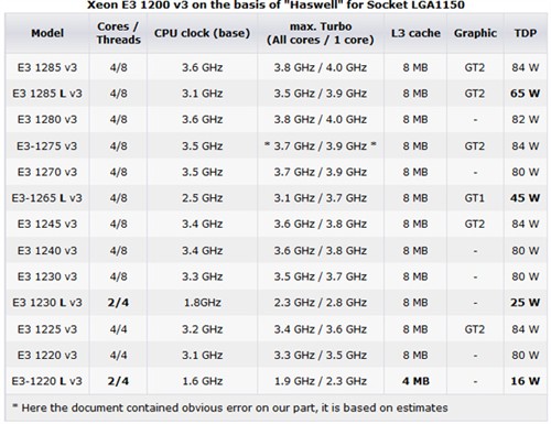 virmach-34美元/E3-1240V2/32G内存/2X1T硬盘/12IP/10T流量/IPMI 第3张 virmach-34美元/E3-1240V2/32G内存/2X1T硬盘/12IP/10T流量/IPMI 第3张