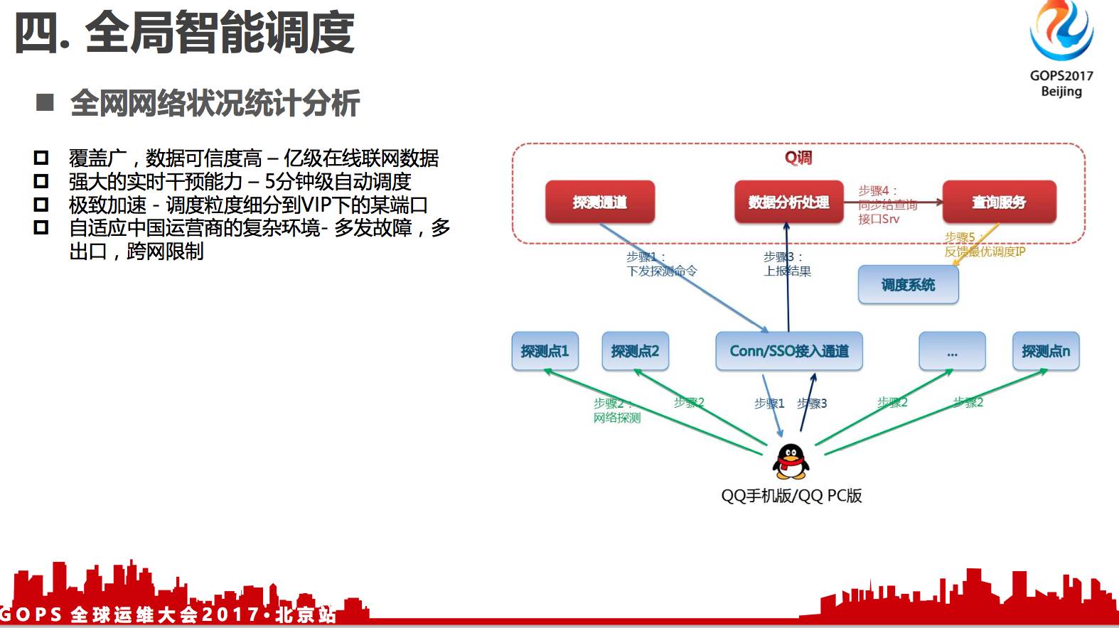 分散智能调度如何实现高效协同与动态优化? 第3张 分散智能调度如何实现高效协同与动态优化? 第3张