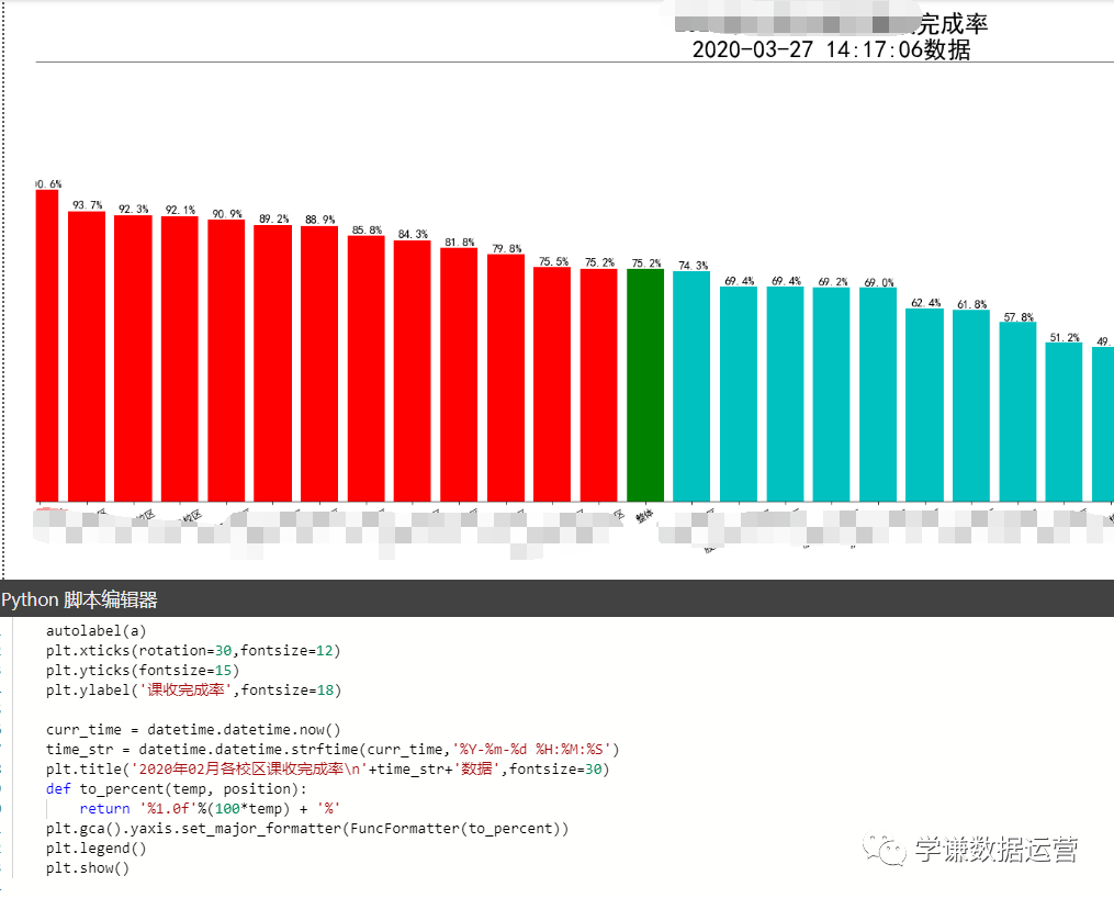 Python 3服务器监控可视化实现过程中,有哪些关键疑问和挑战? 第1张 Python 3服务器监控可视化实现过程中,有哪些关键疑问和挑战? 第1张
