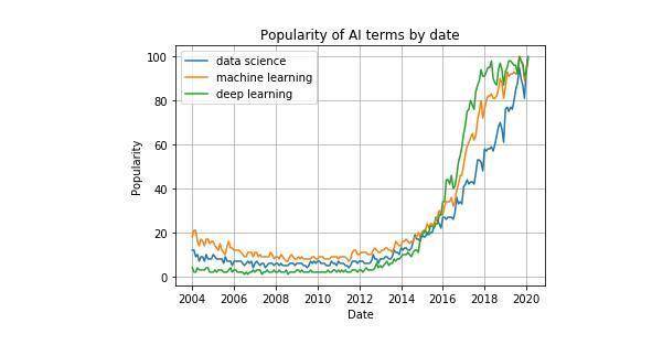 Python 3服务器监控可视化实现过程中,有哪些关键疑问和挑战? 第2张 Python 3服务器监控可视化实现过程中,有哪些关键疑问和挑战? 第2张