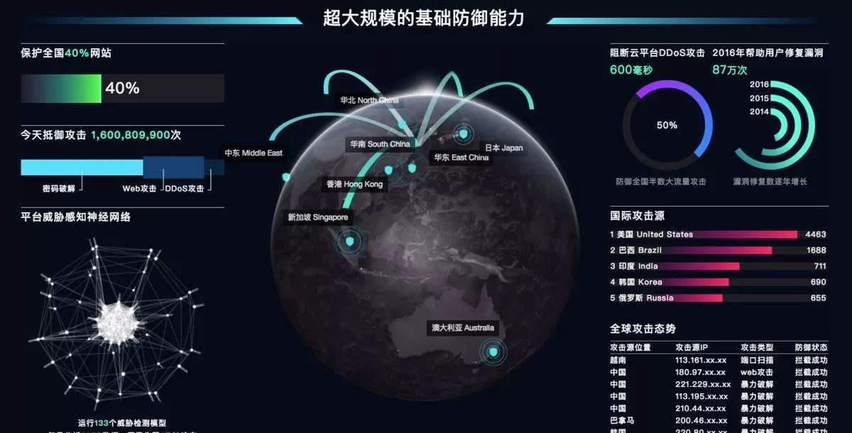 安全的煤炭大数据平台,如何保障数据安全与隐私? 第2张 安全的煤炭大数据平台,如何保障数据安全与隐私? 第2张