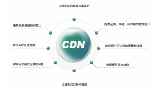 CDN服务能否跨国共享,多个国家共同使用? 第1张 CDN服务能否跨国共享,多个国家共同使用? 第1张