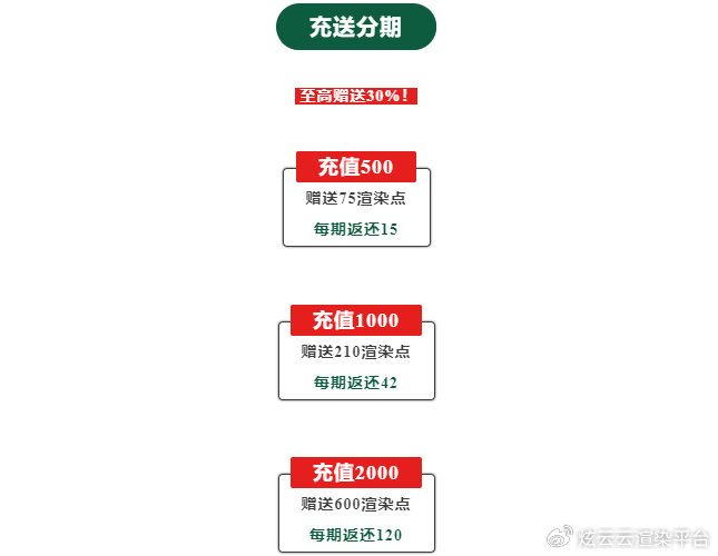 dogyun:15条优化线路,弹性云7折,经典云8折,独服降100元,充值送余额,抽奖送5折优惠码 第3张 dogyun:15条优化线路,弹性云7折,经典云8折,独服降100元,充值送余额,抽奖送5折优惠码 第3张