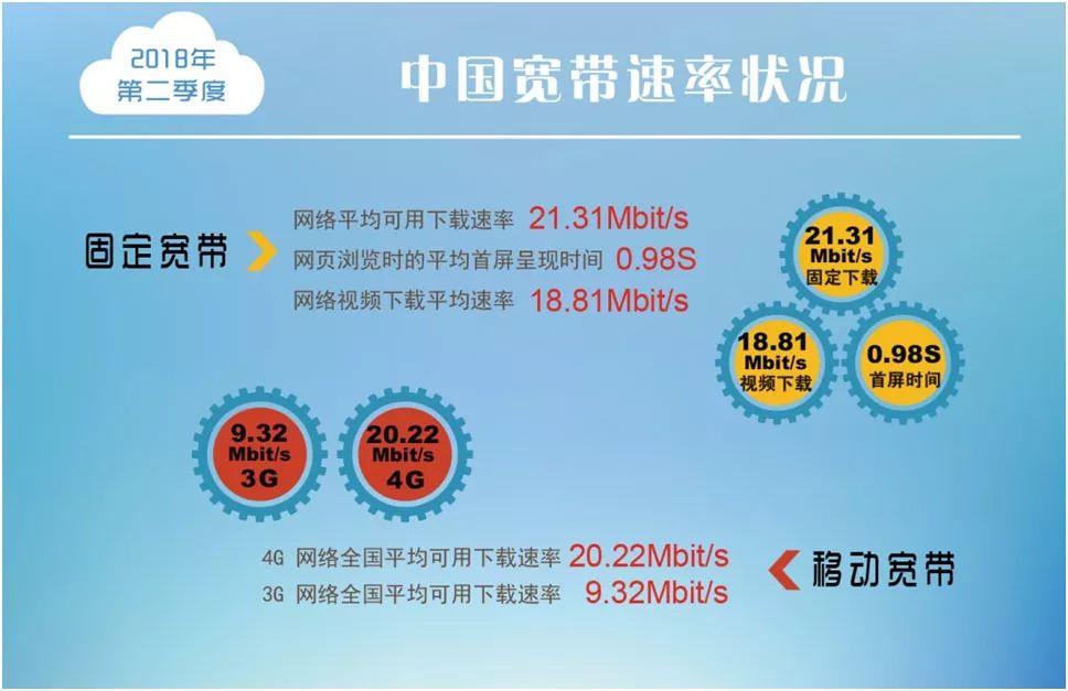 2013 年宽带中国,2013 年宽带中国战略是什么,宽带中国战略实施时间 第1张 2013 年宽带中国,2013 年宽带中国战略是什么,宽带中国战略实施时间 第1张