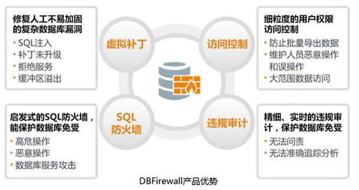 安全大数据软件如何有效提升企业威胁检测与响应能力? 第2张 安全大数据软件如何有效提升企业威胁检测与响应能力? 第2张