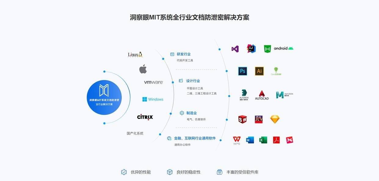 安全大数据软件如何有效提升企业威胁检测与响应能力? 第1张 安全大数据软件如何有效提升企业威胁检测与响应能力? 第1张