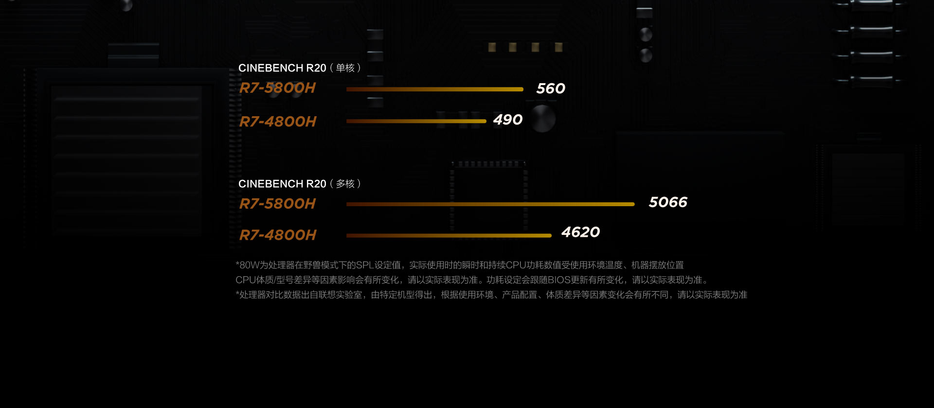 zgovps:洛杉矶AS4837预售,$24.9/年,2G内存/1核(AMD EPYC 7B13)/30gNVMe/1T流量/1Gbps带宽 第3张 zgovps:洛杉矶AS4837预售,$24.9/年,2G内存/1核(AMD EPYC 7B13)/30gNVMe/1T流量/1Gbps带宽 第3张