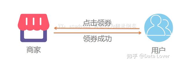 分布式消息系统优惠券怎么领?有什么使用限制吗? 第2张 分布式消息系统优惠券怎么领?有什么使用限制吗? 第2张