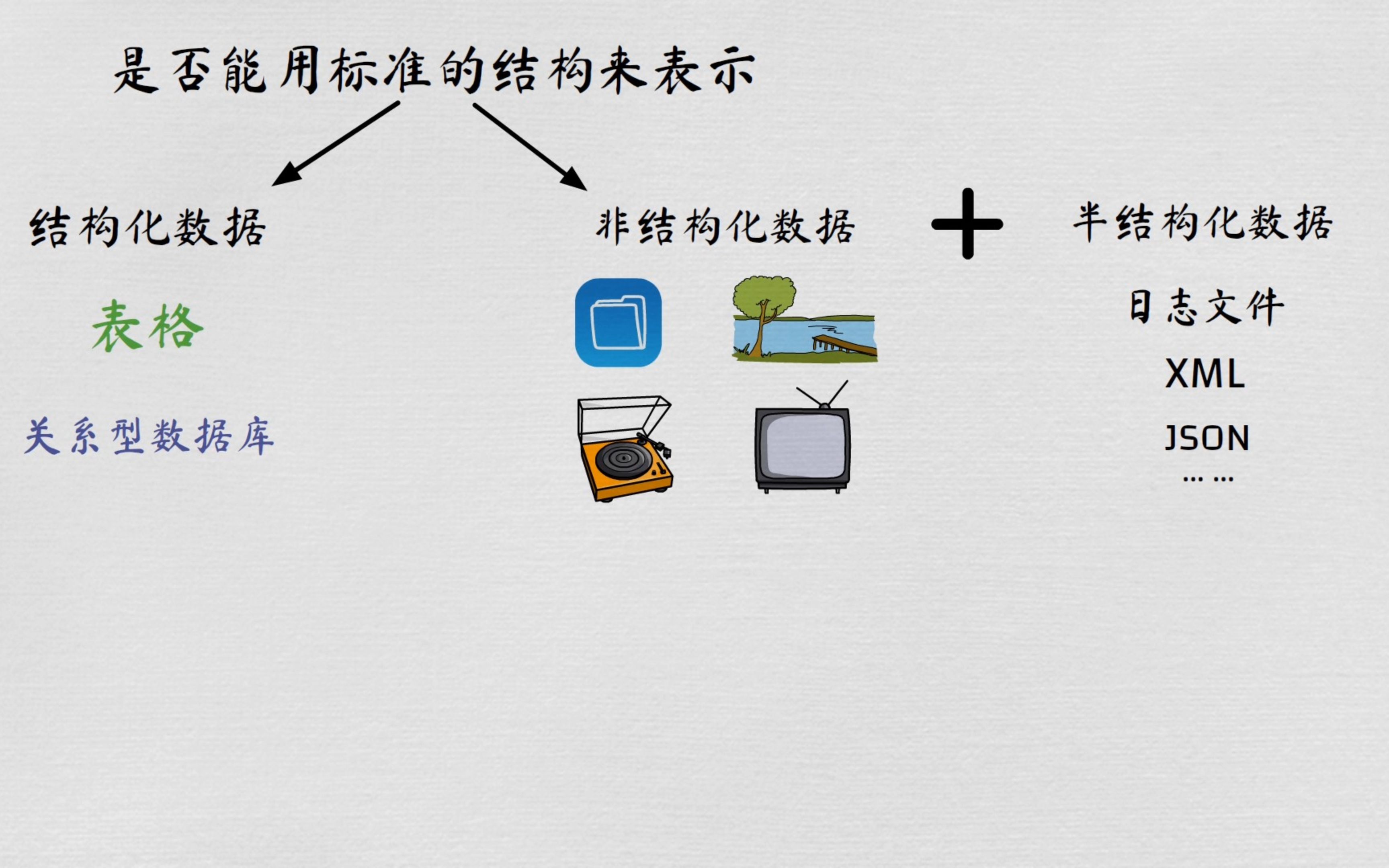 非结构化数据怎么重启 第2张 非结构化数据怎么重启 第2张