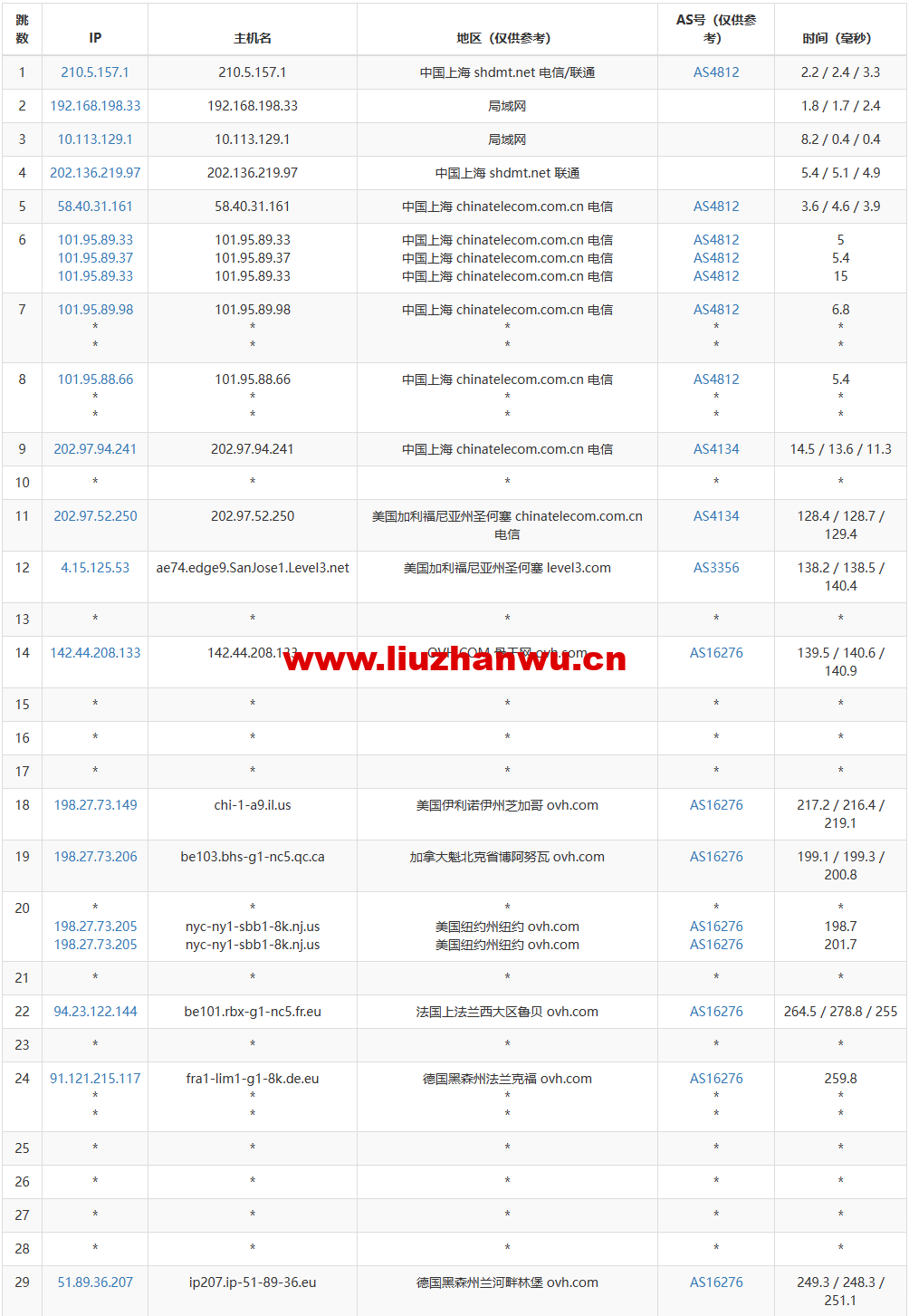 ultravps-8折/4机房/KVM/2.8欧元/1g内存/30g硬盘/1T流量 第2张 ultravps-8折/4机房/KVM/2.8欧元/1g内存/30g硬盘/1T流量 第2张