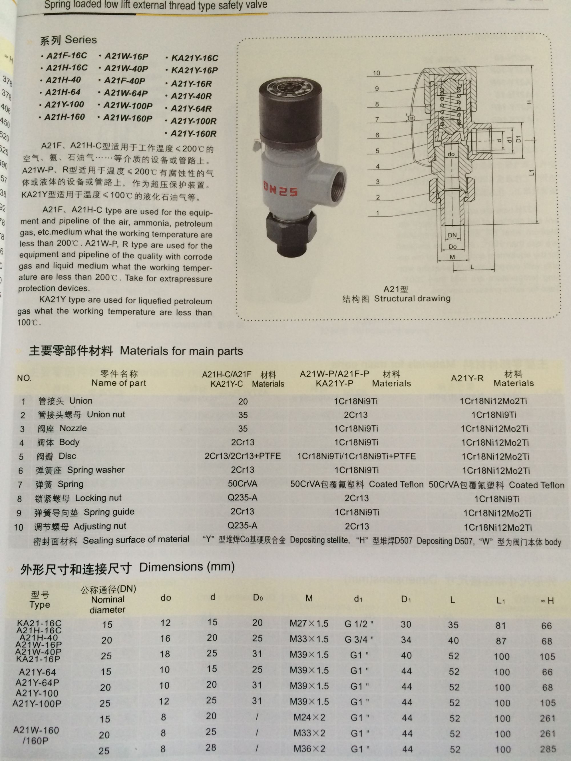 富羽安全阀a28h-16cdn65具体参数有哪些? 第3张 富羽安全阀a28h-16cdn65具体参数有哪些? 第3张