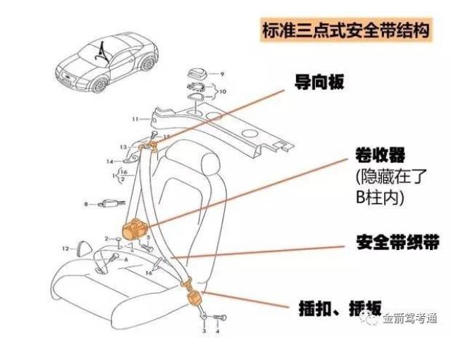 安全带提醒装置是啥？原理是什么，不系会怎样？ 第2张