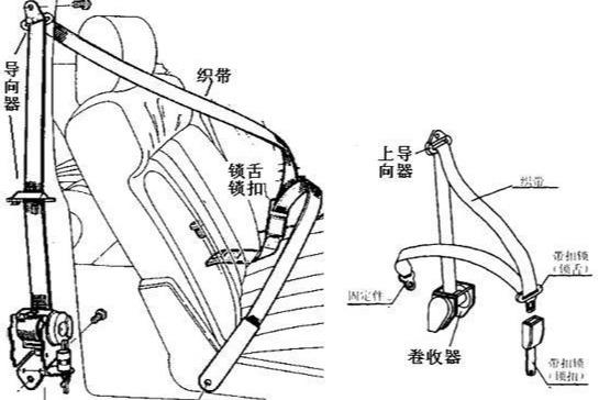安全带提醒装置是啥？原理是什么，不系会怎样？
