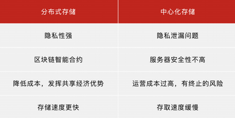 安全存储特价活动是真的吗?有什么隐藏条件吗? 第1张 安全存储特价活动是真的吗?有什么隐藏条件吗? 第1张