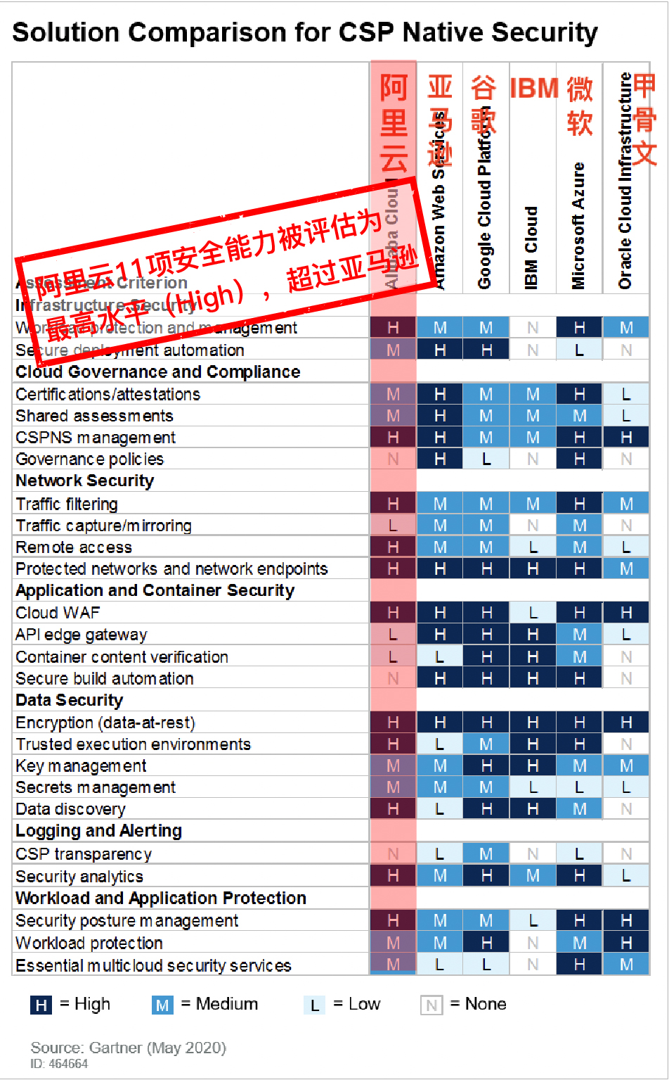 安全架构健康检查排行榜哪家强?如何评估? 第1张 安全架构健康检查排行榜哪家强?如何评估? 第1张