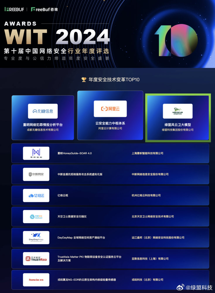 安全架构健康检查排行榜哪家强?如何评估? 第2张 安全架构健康检查排行榜哪家强?如何评估? 第2张