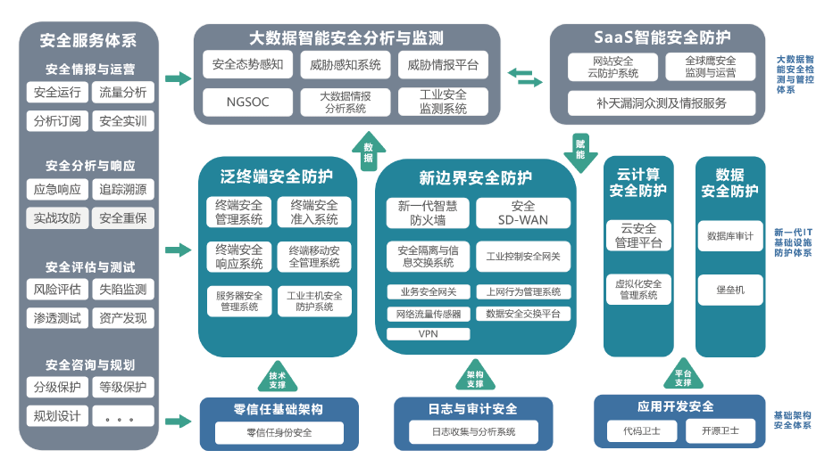 安全架构健康检查排行榜哪家强?如何评估? 第3张 安全架构健康检查排行榜哪家强?如何评估? 第3张