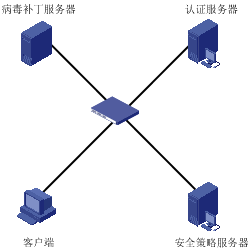 安全接入服务器时如何确保身份验证不被绕过? 第1张 安全接入服务器时如何确保身份验证不被绕过? 第1张