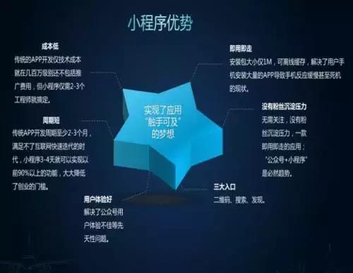 如何判断一家小程序开发大公司的实力?关键看这些指标! 第2张 如何判断一家小程序开发大公司的实力?关键看这些指标! 第2张