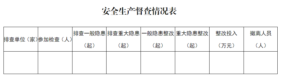 安全生产目标实施情况监测表如何有效落地? 第2张 安全生产目标实施情况监测表如何有效落地? 第2张