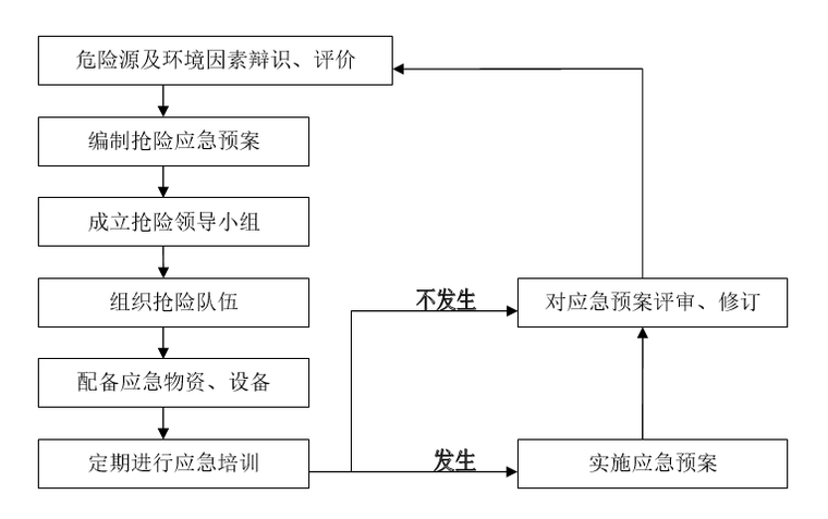 安全应急响应使用指引,遇到突发情况该如何正确操作? 第3张 安全应急响应使用指引,遇到突发情况该如何正确操作? 第3张