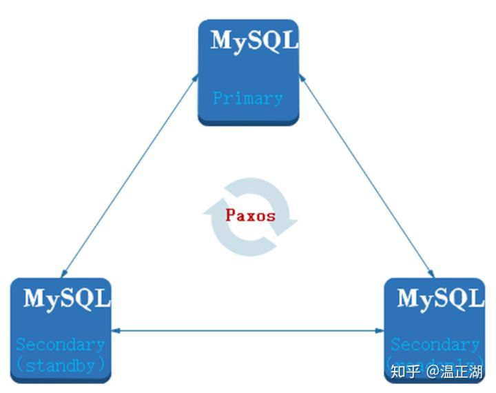 pymssql操作MSSQL 2020实例时遇到哪些常见问题及解决方案? 第2张 pymssql操作MSSQL 2020实例时遇到哪些常见问题及解决方案? 第2张