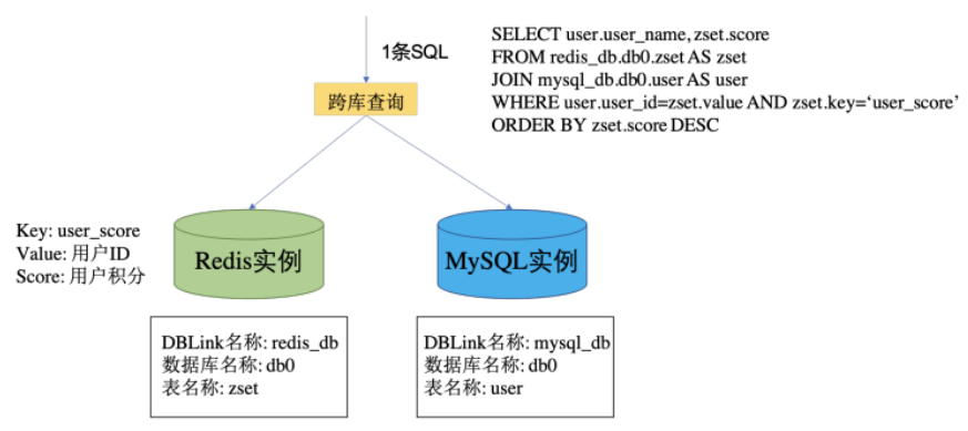 pymssql操作MSSQL 2020实例时遇到哪些常见问题及解决方案? 第3张 pymssql操作MSSQL 2020实例时遇到哪些常见问题及解决方案? 第3张