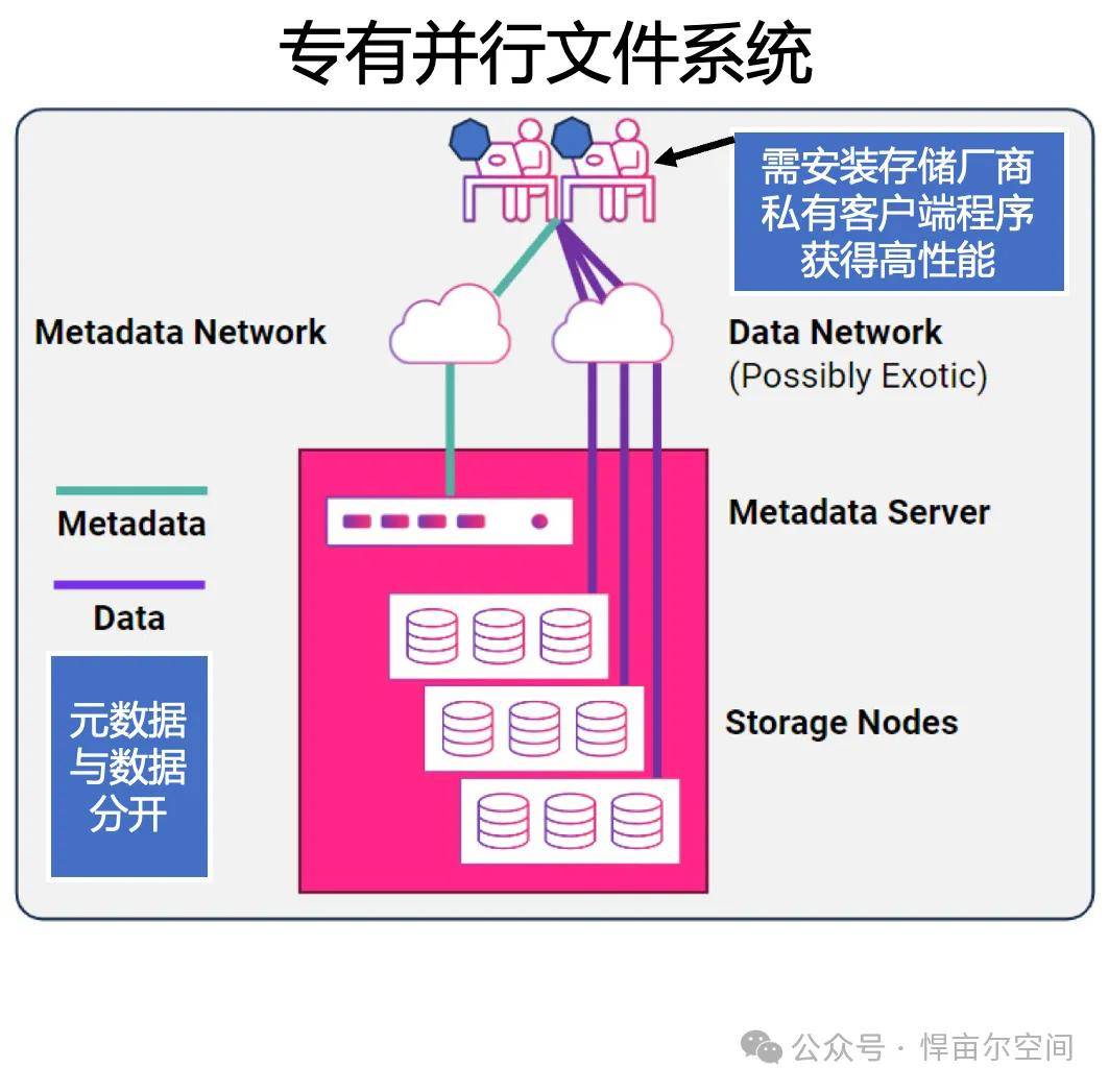 分布式文件存储系统哪个好？选型时要注意哪些关键因素？