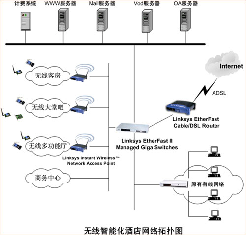 怎么连接酒店宽带,酒店宽带连接方法 第2张 怎么连接酒店宽带,酒店宽带连接方法 第2张