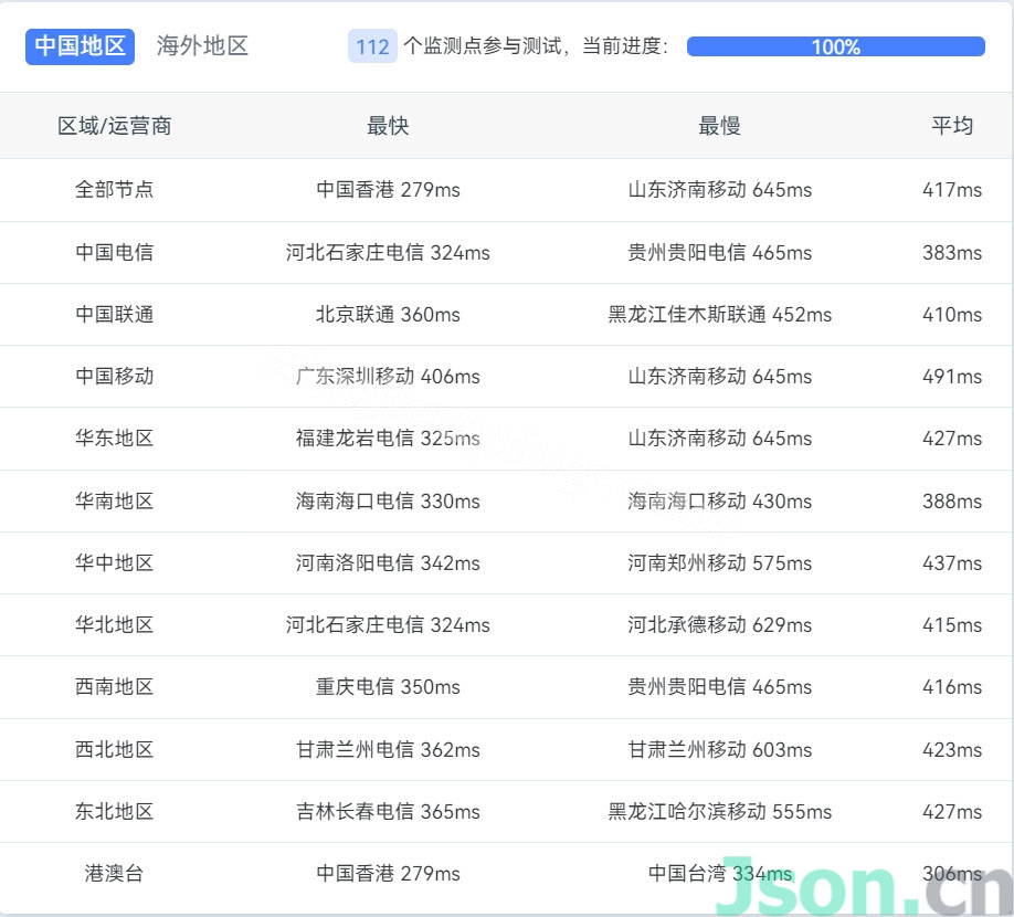 Vultr怎么样?南非约翰内斯堡Johannesburg数据中心云服务器测评 第1张 Vultr怎么样?南非约翰内斯堡Johannesburg数据中心云服务器测评 第1张