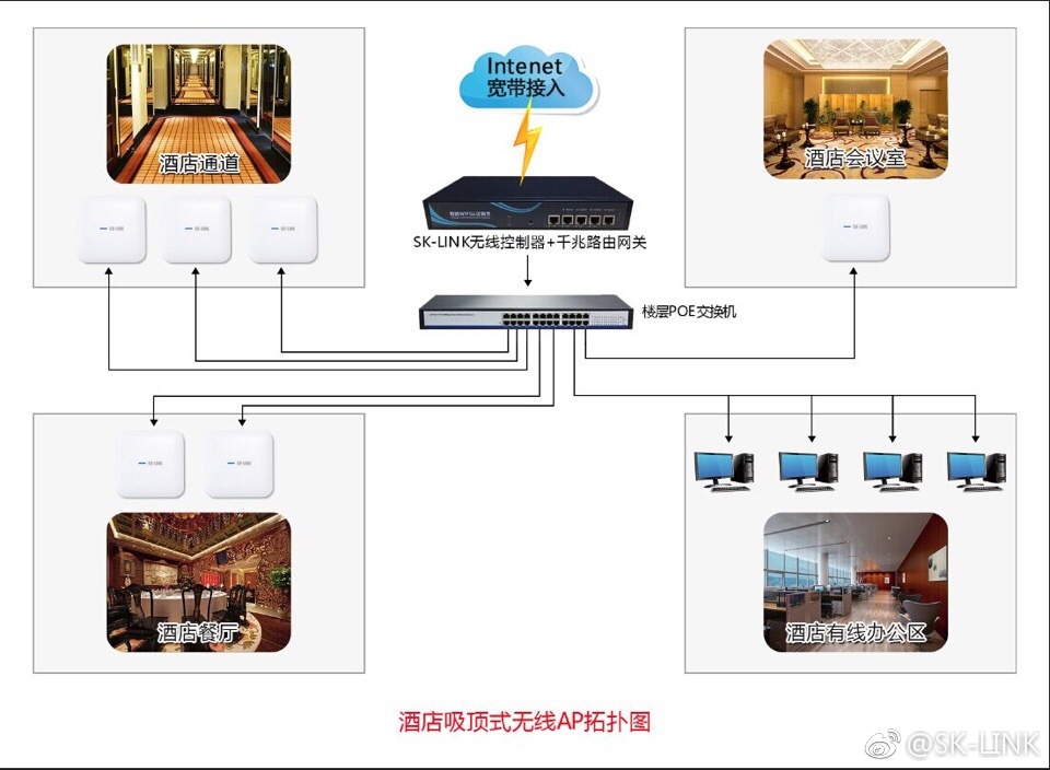 怎么连接酒店宽带,酒店宽带连接方法 第3张 怎么连接酒店宽带,酒店宽带连接方法 第3张