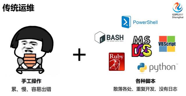 服务器运维表情包是什么?服务器运维表情包大全 第2张 服务器运维表情包是什么?服务器运维表情包大全 第2张