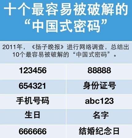 域名密码到底是什么，又在哪里可以找到？