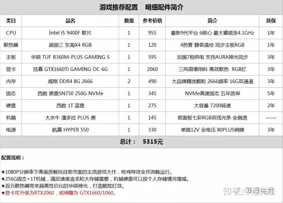 俱乐部电脑配置如何选择?专业电竞网吧主机配置清单推荐 第1张 俱乐部电脑配置如何选择?专业电竞网吧主机配置清单推荐 第1张