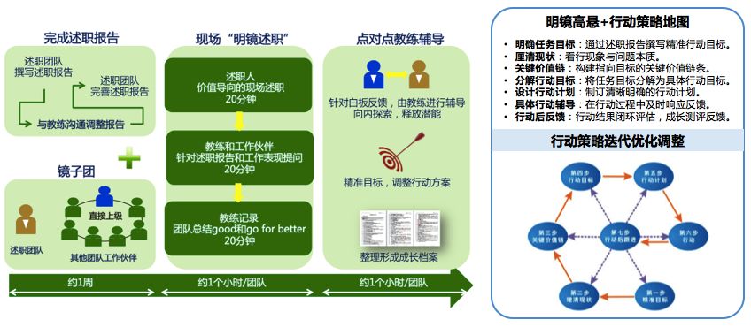 安全策略运营如何高效落地并持续优化效果? 第3张 安全策略运营如何高效落地并持续优化效果? 第3张